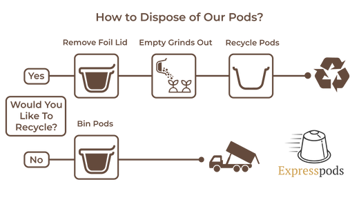 Pod Disposal infographic